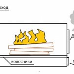 Почему дымит печь из кирпича?