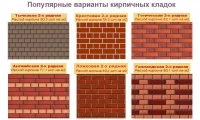 Виды кирпичной кладки