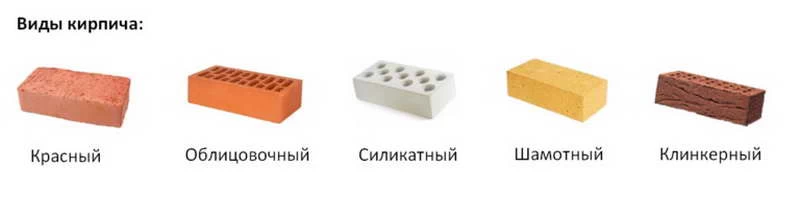 Виды кирпича